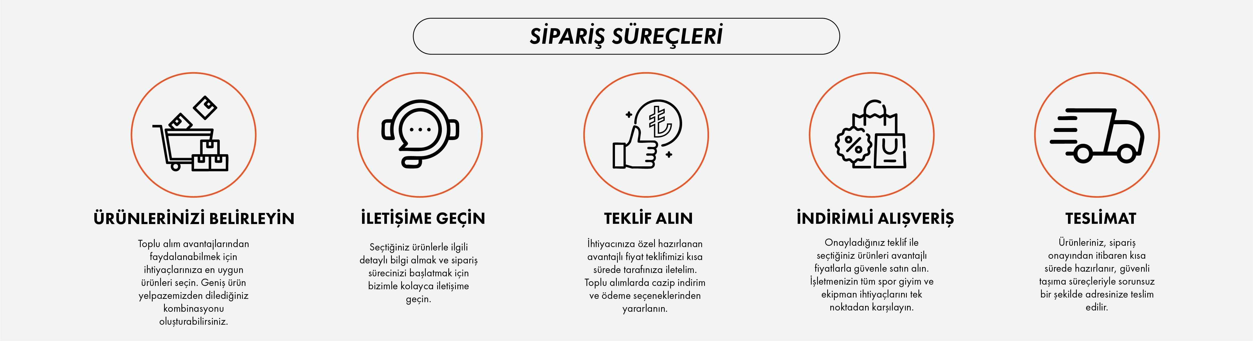 Sipariş Süreçleri